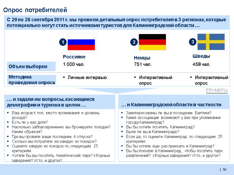 56  56  Опрос потребителей С 20 по 28 сентября 2011 г. мы